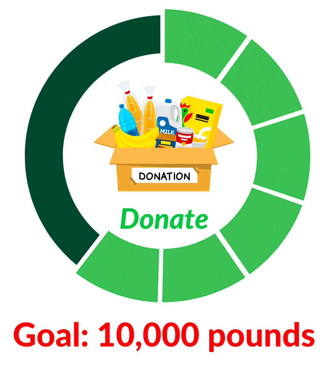 donate